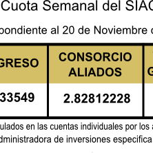 valor cuota semanal 20 de noviembre de 2015