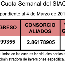 valor cuota semanal 4 de marzo de 2016