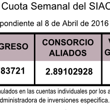 valor cuota semanal 8 de abril de 2016