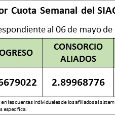 Valro Cuota Semana 6 de mayo 2016