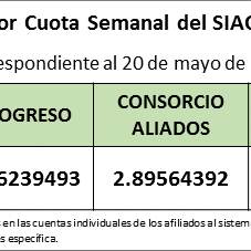 Valro Cuota Semanal 20 de mayo de 2016