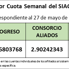 Valro Cuota Semanal 27 de Mayo de 2016