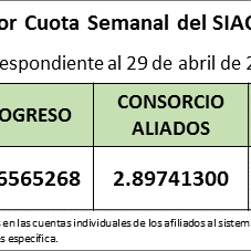 Valro Cuota Semanal 29 abril