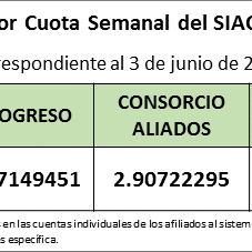Valro Cuota Semanal al viernes 3 de junio 2016