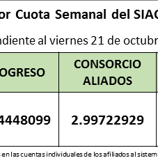 valro-cuota-semanal-al-21-de-octubre-de-2016