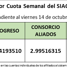 valro-cuota-semanal-al-viernes-14-de-octubre-de-2016