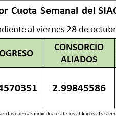 valro-cuota-semanal-al-viernes-28-de-octubre-de-2016