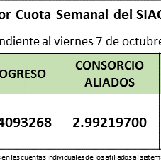 valro-cuota-semanal-al-viernes-7-de-octubre-de-2016