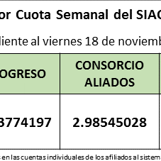 valro-cuota-semanal-al-18-de-noviembre-de-2016