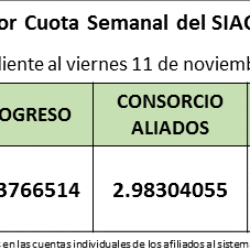 valro-cuota-semanal-al-viernes-11-de-noviembre-de-2016