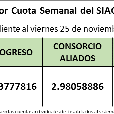 valro-cuota-semanal-al-viernes-25-de-noviembre-de-2016