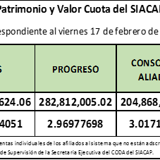 Valor Cuota Semanal al viernes 17 de febrero de 2017