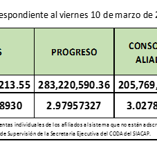 Valor Cuota Semanal al Viernes 10 de marzo de 2017