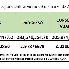 Valor Cuota Semanal al viernes 3 de marzo de 2017