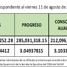 Valor Cuota Semanal al 11 de Agosto de 2017