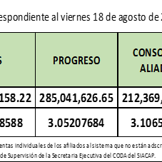 Valor Cuota Semanal al 18 de Agosto de 2017