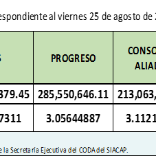 Valor Cuota Semanal al 25 de Agosto de 2017