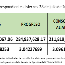Valor Cuota Semanal al 28 de Julio de 2017