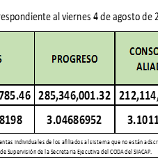 Valor Cuota Semanal al 4 de agosto de 2017