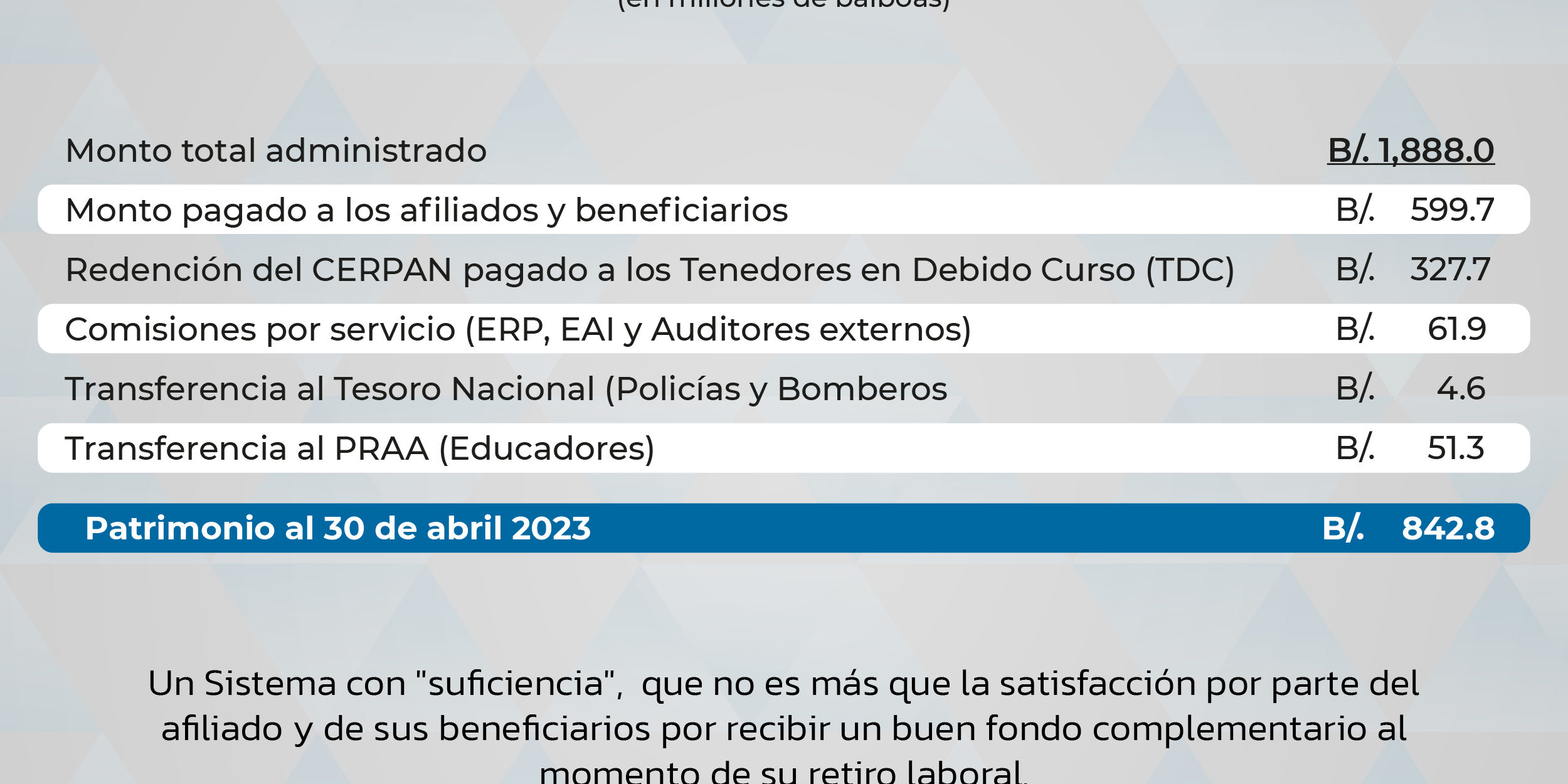 POST – MONTO ADMINISTRADO POR EL SISTEMA