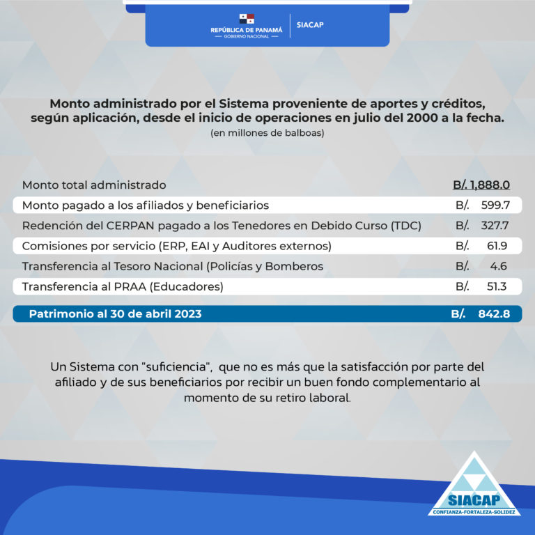 POST – MONTO ADMINISTRADO POR EL SISTEMA